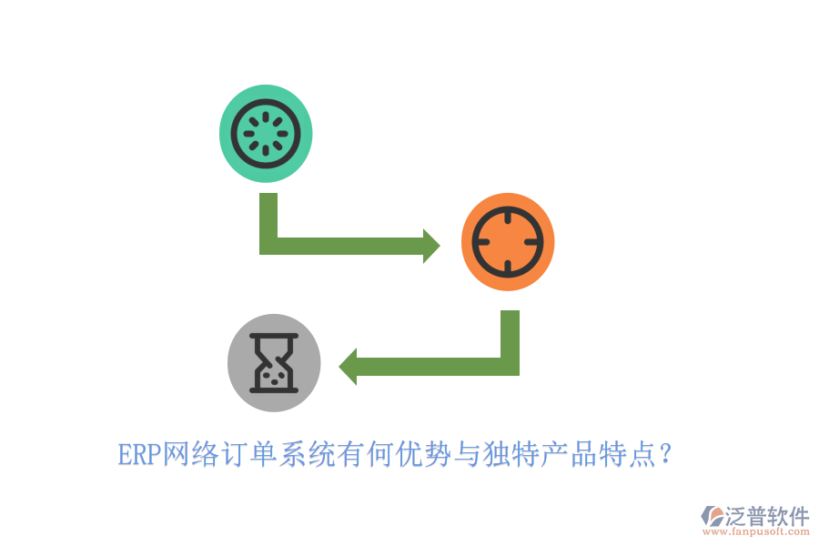 ERP網(wǎng)絡(luò)訂單系統(tǒng)有何優(yōu)勢與獨特產(chǎn)品特點？