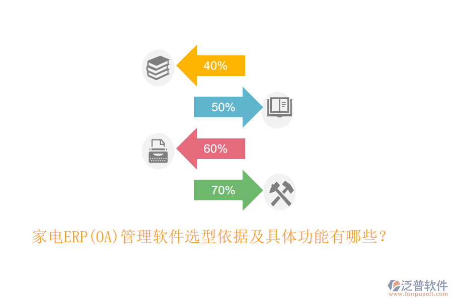 家電ERP(OA)管理軟件選型依據(jù)及具體功能有哪些？