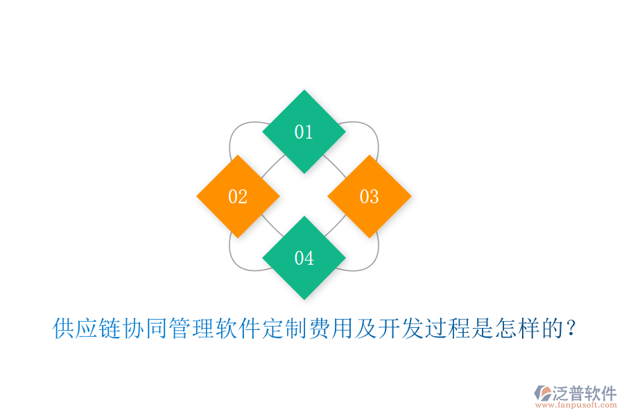  供應(yīng)鏈協(xié)同管理軟件定制費用及開發(fā)過程是怎樣的？