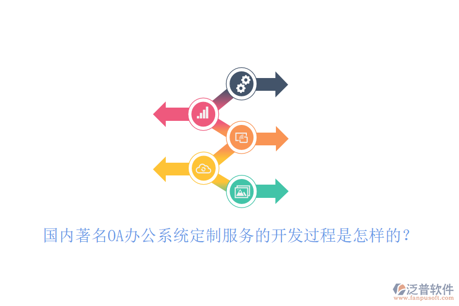 國內著名OA<a href=http://www.digitaldepost.com/oa/ target=_blank class=infotextkey>辦公系統(tǒng)</a>定制服務的開發(fā)過程是怎樣的？
