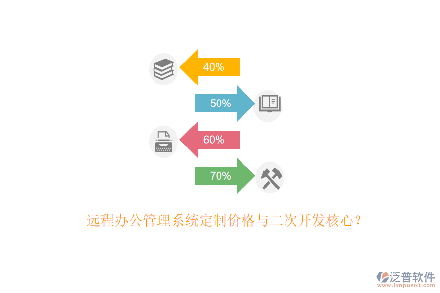 遠(yuǎn)程辦公管理系統(tǒng)定制價格與二次開發(fā)核心？