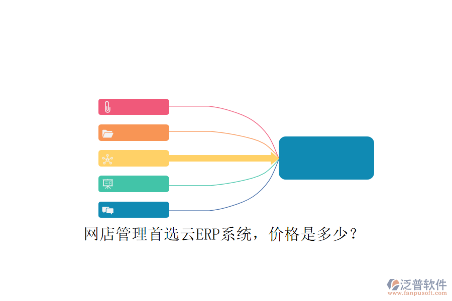 網(wǎng)店管理首選云ERP系統(tǒng)，價(jià)格是多少？