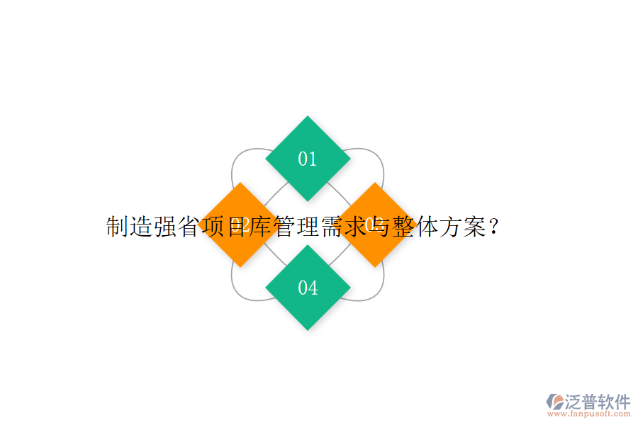 制造強省項目庫管理需求與整體方案？