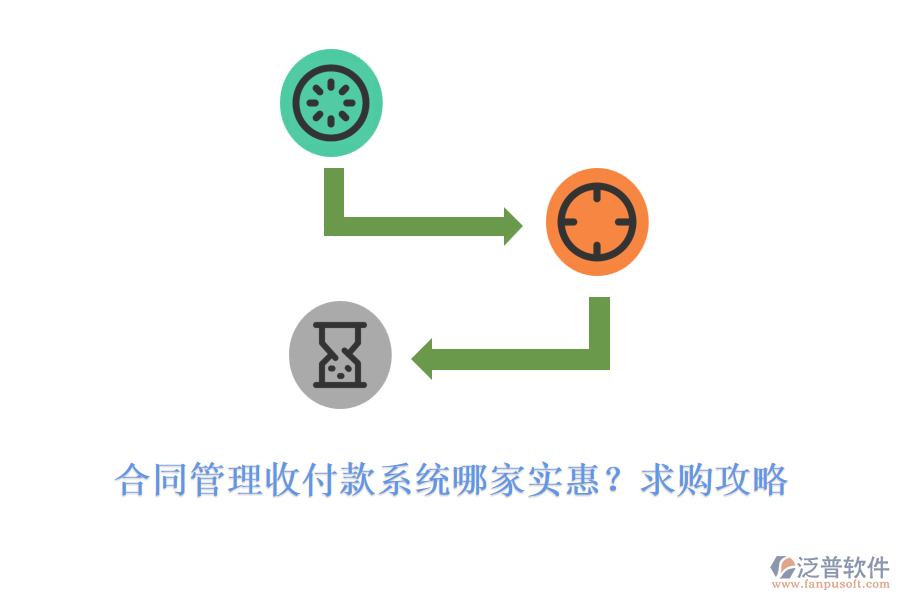 合同管理收付款系統(tǒng)哪家實(shí)惠？求購(gòu)攻略