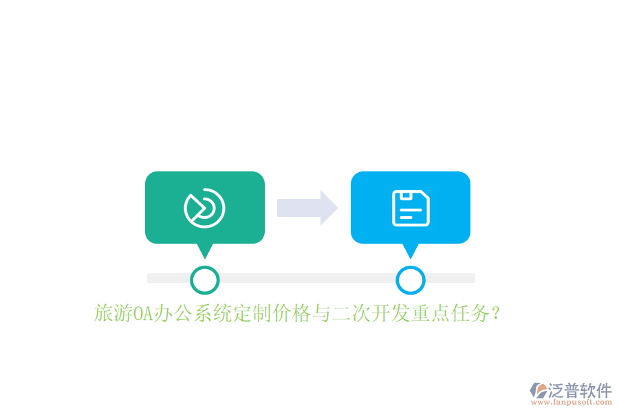 旅游OA辦公系統(tǒng)定制價(jià)格與<a href=http://www.digitaldepost.com/Implementation/kaifa/ target=_blank class=infotextkey>二次開發(fā)</a>重點(diǎn)任務(wù)？