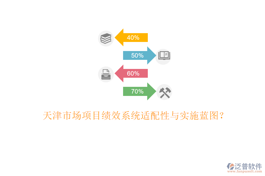 天津市場項(xiàng)目績效系統(tǒng)適配性與實(shí)施藍(lán)圖?