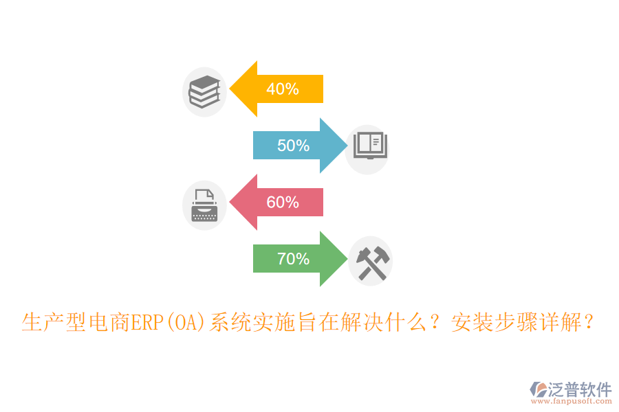 生產(chǎn)型電商ERP(OA)系統(tǒng)實(shí)施旨在解決什么？安裝步驟詳解？