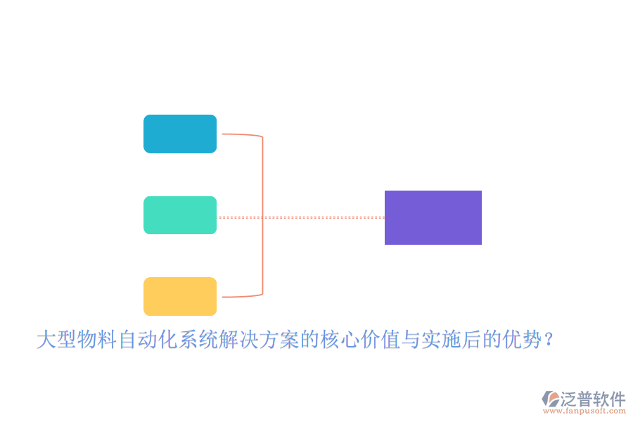 大型物料自動化系統(tǒng)解決方案的核心價值與實施后的優(yōu)勢？