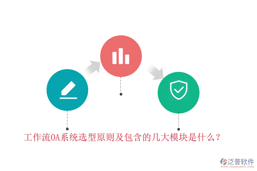 工作流OA系統(tǒng)選型原則及包含的幾大模塊是什么？