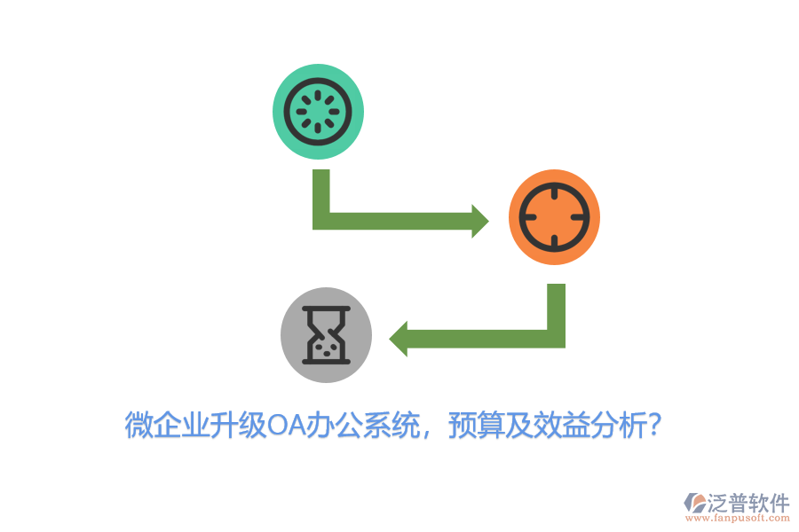微企業(yè)升級(jí)<a href=http://www.digitaldepost.com/oa/ target=_blank class=infotextkey>OA辦公系統(tǒng)</a>，預(yù)算及效益分析？