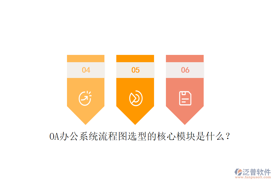 <a href=http://www.digitaldepost.com/oa/ target=_blank class=infotextkey>OA辦公系統(tǒng)</a>流程圖選型的核心模塊是什么？