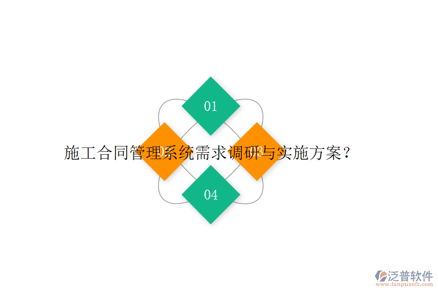 施工合同管理系統(tǒng)需求調(diào)研與實(shí)施方案？