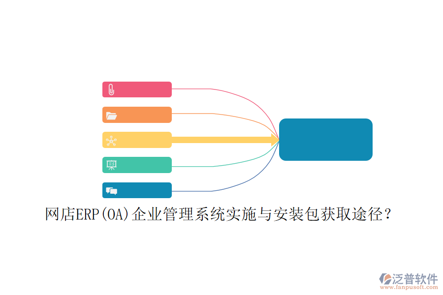 網(wǎng)店ERP(OA)企業(yè)管理系統(tǒng)實(shí)施與安裝包獲取途徑？