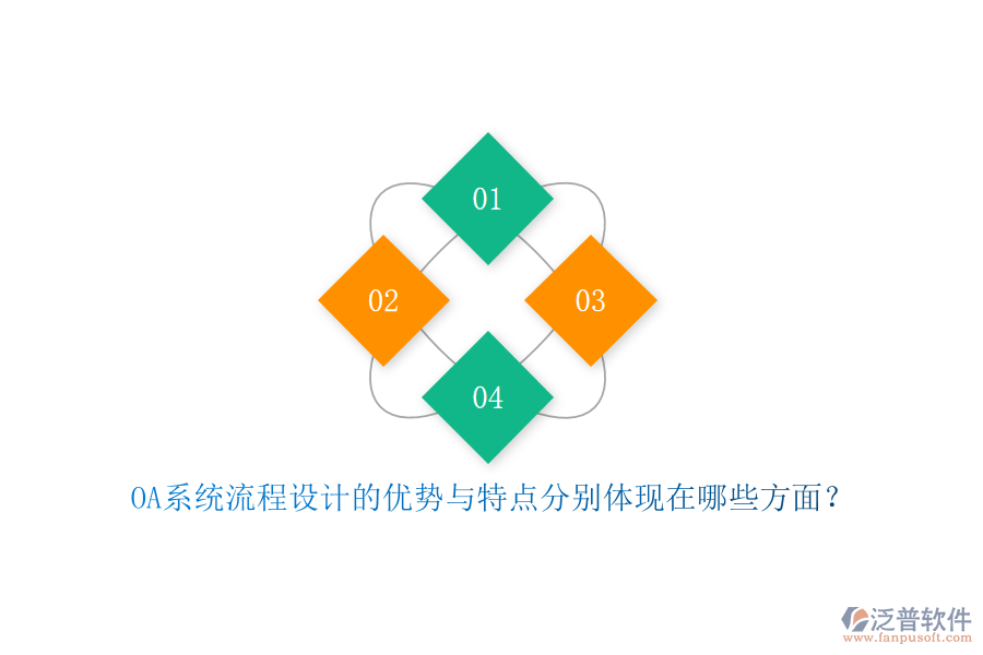 OA系統(tǒng)流程設計的優(yōu)勢與特點分別體現(xiàn)在哪些方面？