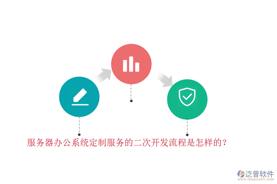 服務(wù)器辦公系統(tǒng)定制服務(wù)的二次開發(fā)流程是怎樣的？