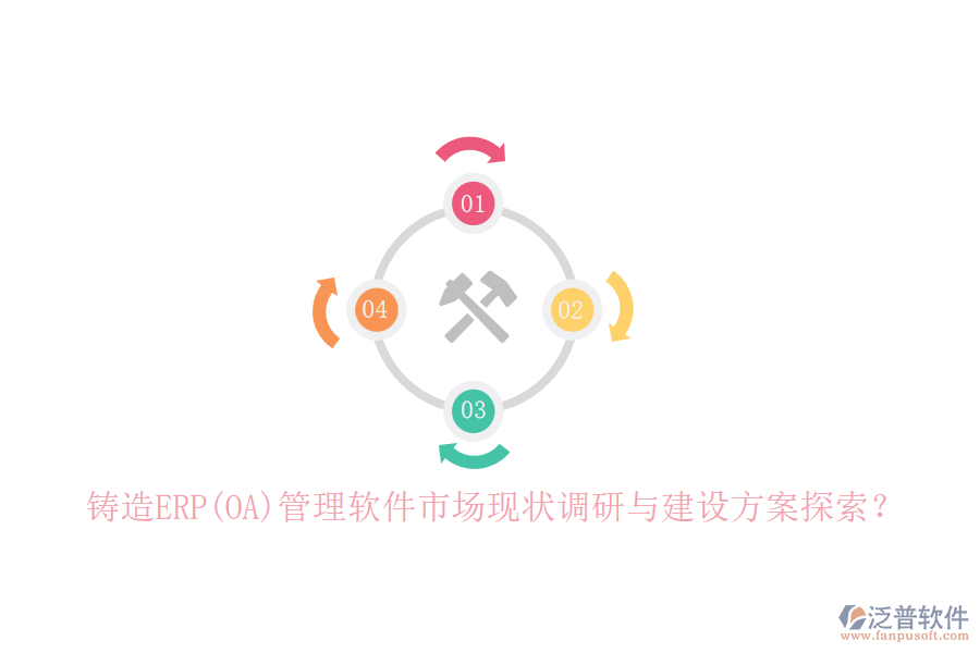 鑄造ERP(OA)管理軟件市場現(xiàn)狀調研與建設方案探索？