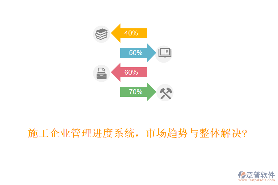 施工企業(yè)管理進(jìn)度系統(tǒng)，市場趨勢與整體解決?