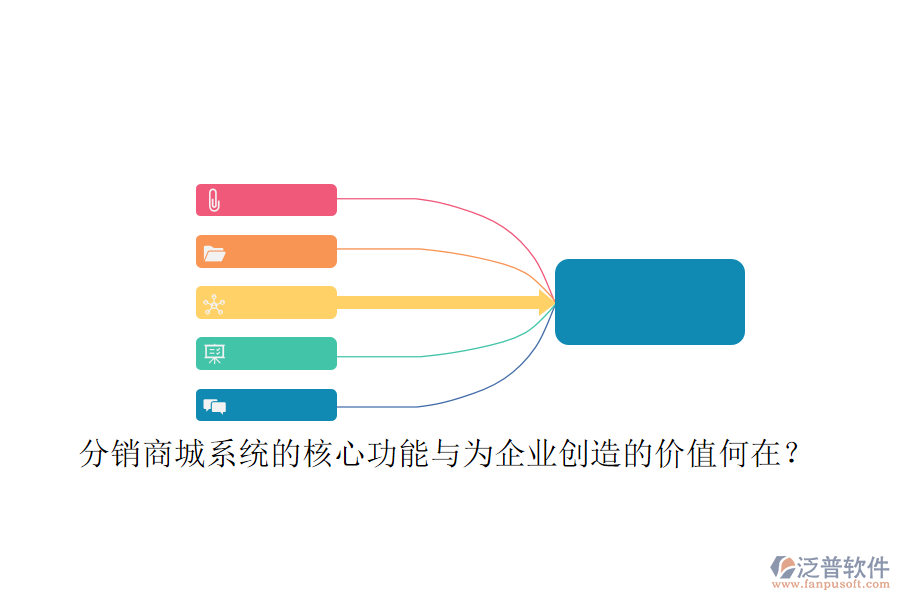分銷商城系統(tǒng)的核心功能與為企業(yè)創(chuàng)造的價值何在？