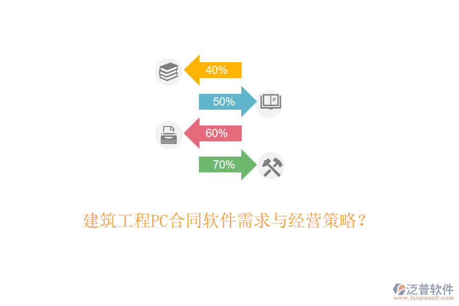 建筑工程PC合同軟件需求與經(jīng)營策略？