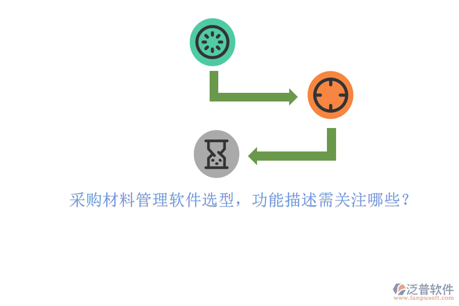 采購(gòu)材料管理軟件選型，功能描述需關(guān)注哪些?