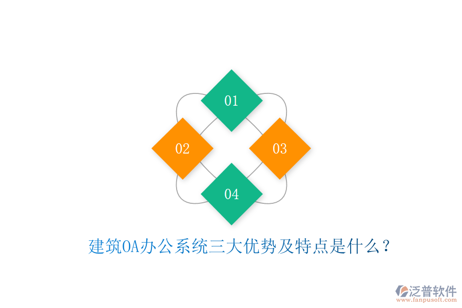  建筑OA辦公系統(tǒng)三大優(yōu)勢及特點是什么？