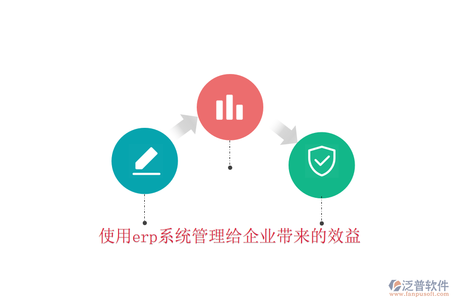  使用erp系統(tǒng)管理給企業(yè)帶來(lái)的效益