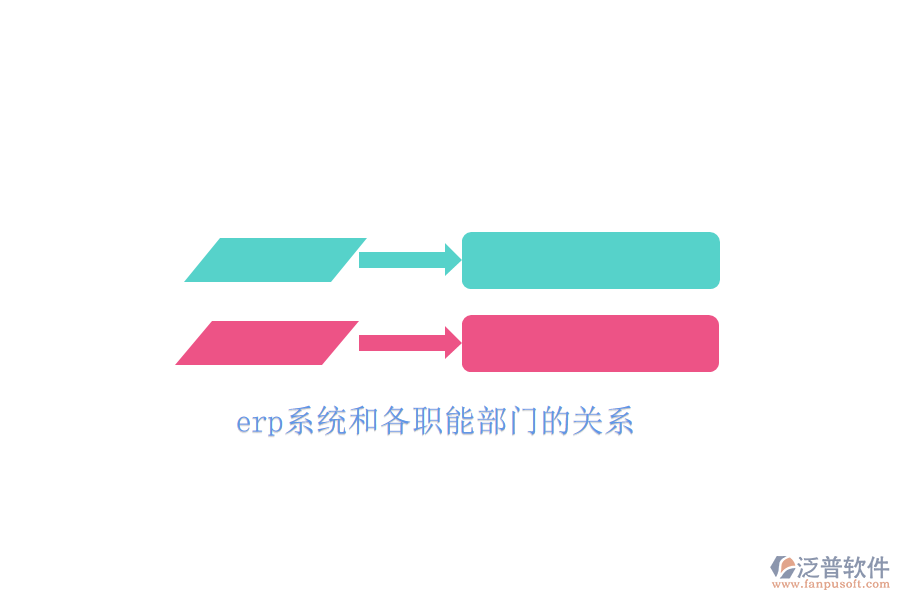 erp系統(tǒng)和各職能部門(mén)的關(guān)系