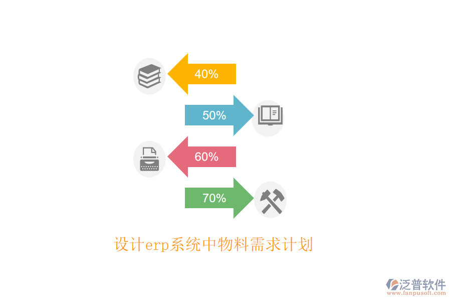 設(shè)計erp系統(tǒng)中物料需求計劃