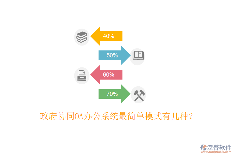  政府協(xié)同OA辦公系統(tǒng)最簡單模式有幾種？