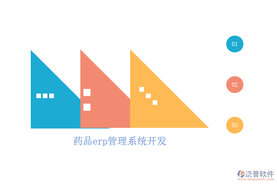 藥品erp管理系統(tǒng)開(kāi)發(fā)