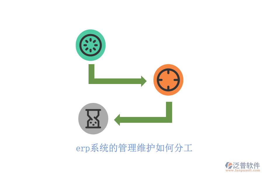 erp系統(tǒng)的管理維護如何分工
