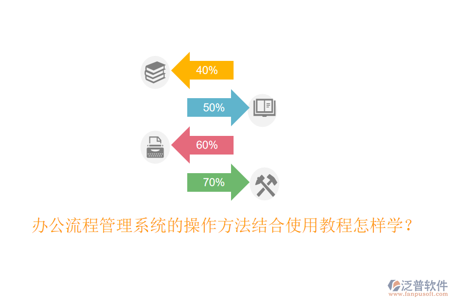  辦公流程管理系統(tǒng)的操作方法結合使用教程怎樣學？