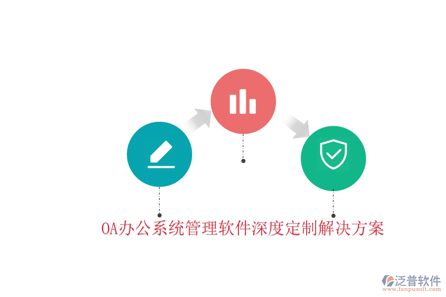  <a href=http://www.digitaldepost.com/oa/ target=_blank class=infotextkey>OA辦公系統(tǒng)</a>管理軟件深度定制解決方案