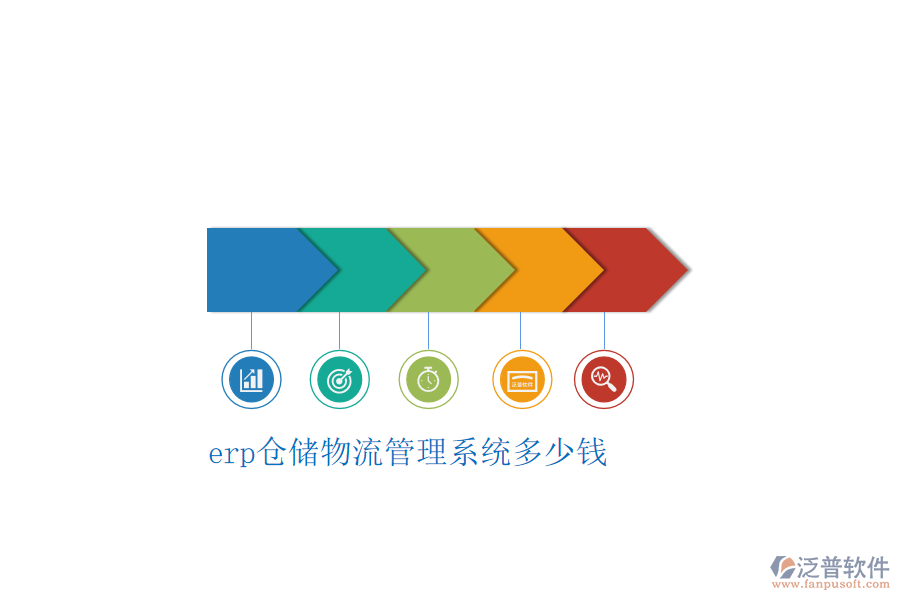 erp倉儲物流管理系統(tǒng)多少錢