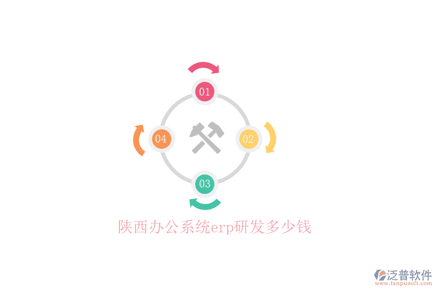 陜西辦公系統erp研發(fā)多少錢