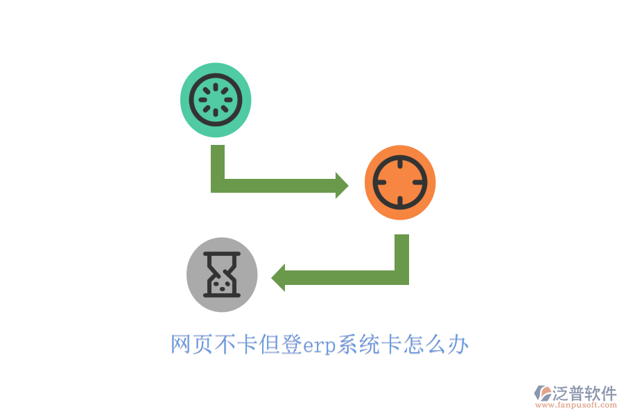 網頁不卡但登erp系統卡怎么辦