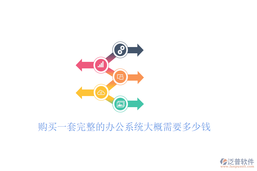  購(gòu)買(mǎi)一套完整的辦公系統(tǒng)大概需要多少錢(qián)