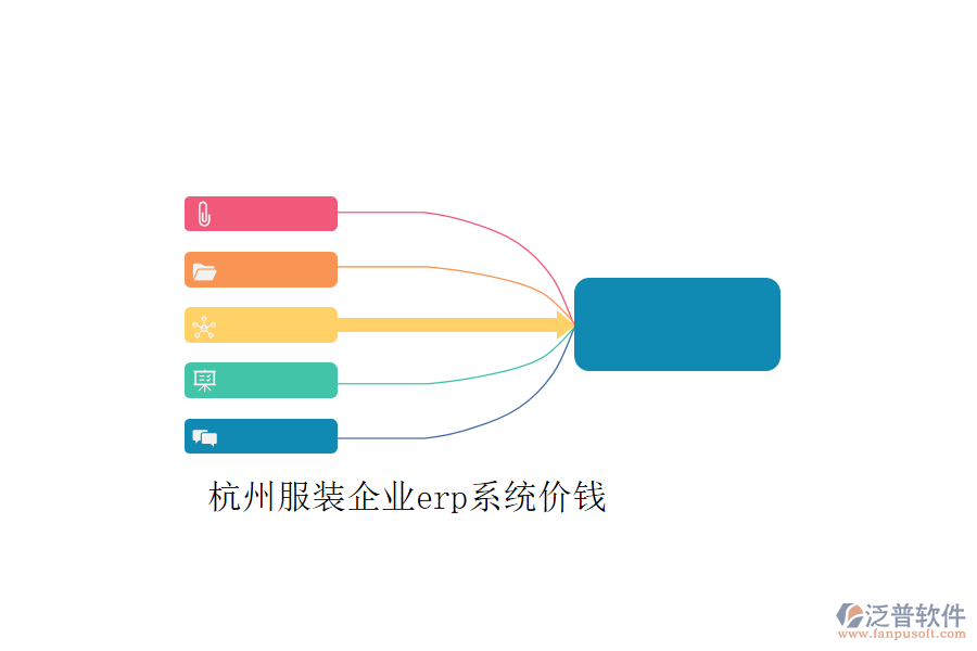 杭州服裝企業(yè)erp系統(tǒng)價錢