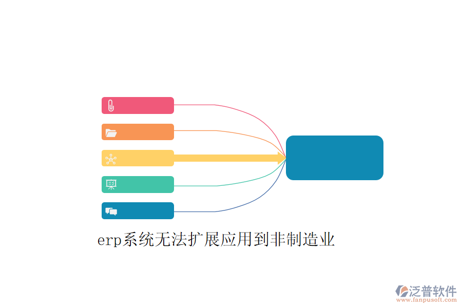 erp系統(tǒng)無法擴(kuò)展應(yīng)用到非制造業(yè)