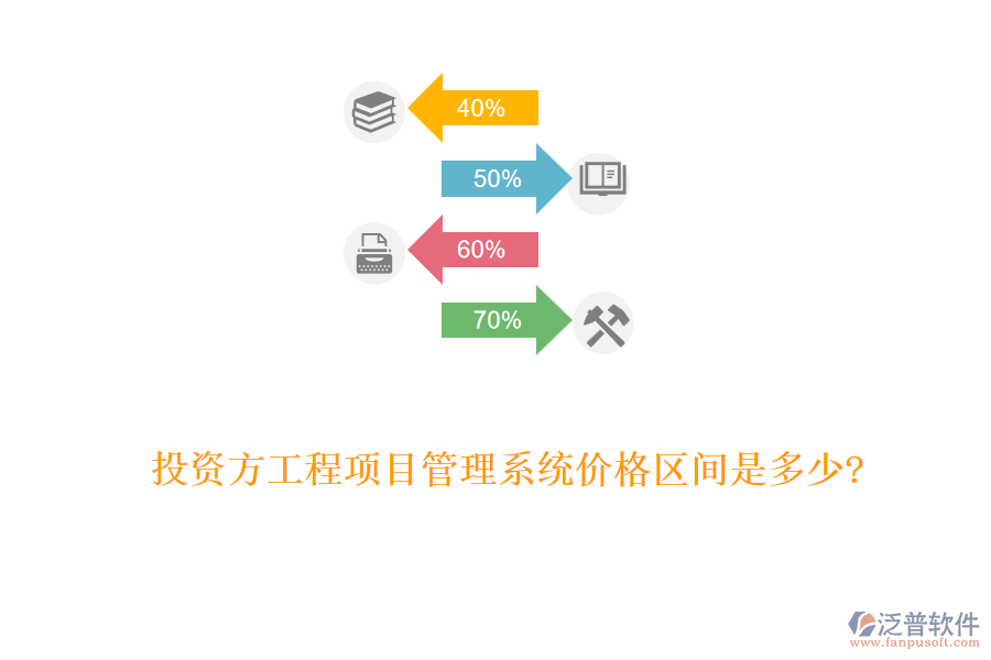 投資方工程項(xiàng)目管理系統(tǒng)價(jià)格區(qū)間是多少?