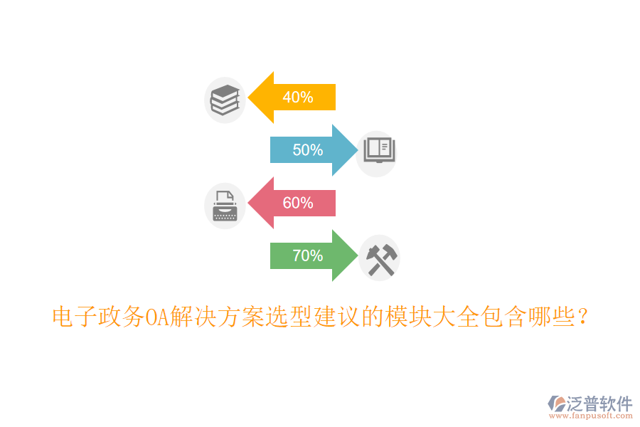 電子政務(wù)OA解決方案選型建議的模塊大全包含哪些？