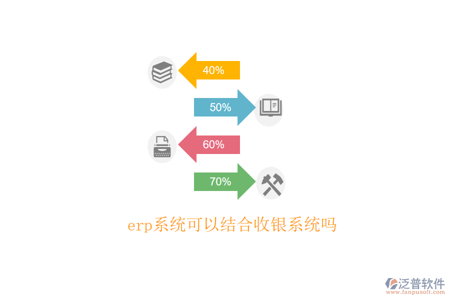  erp系統(tǒng)可以結合收銀系統(tǒng)嗎