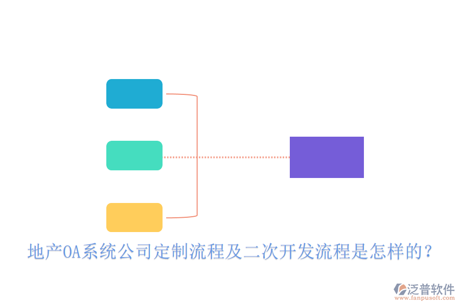  地產(chǎn)OA系統(tǒng)公司定制流程及二次開發(fā)流程是怎樣的？