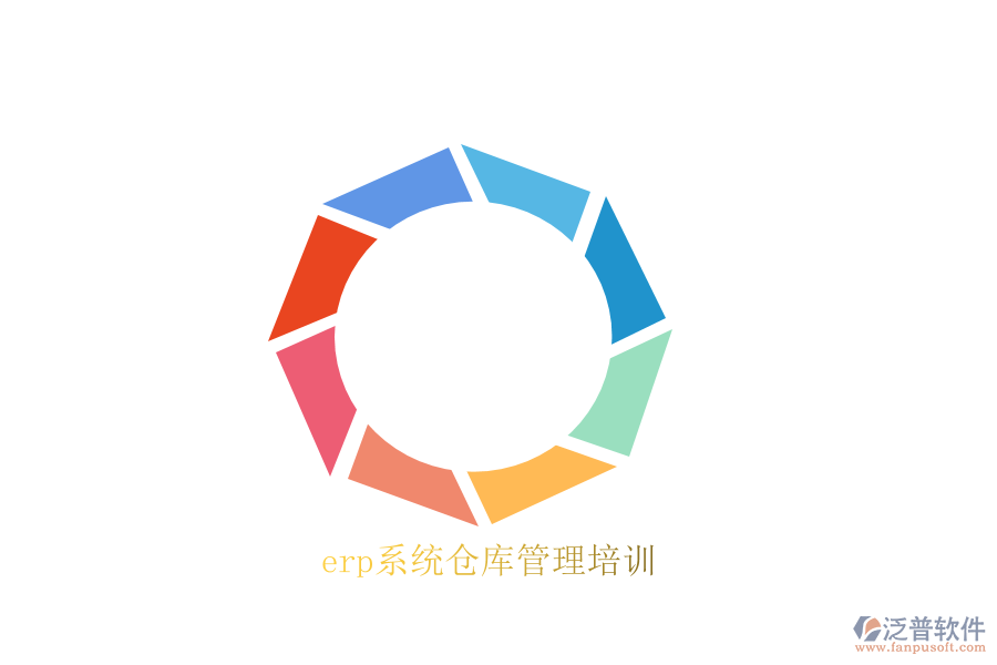 erp系統(tǒng)倉庫管理培訓