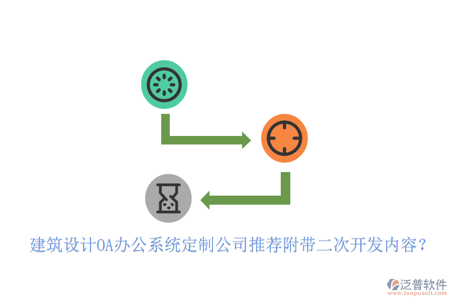  建筑設(shè)計(jì)OA辦公系統(tǒng)定制公司推薦附帶<a href=http://www.digitaldepost.com/Implementation/kaifa/ target=_blank class=infotextkey>二次開(kāi)發(fā)</a>內(nèi)容？