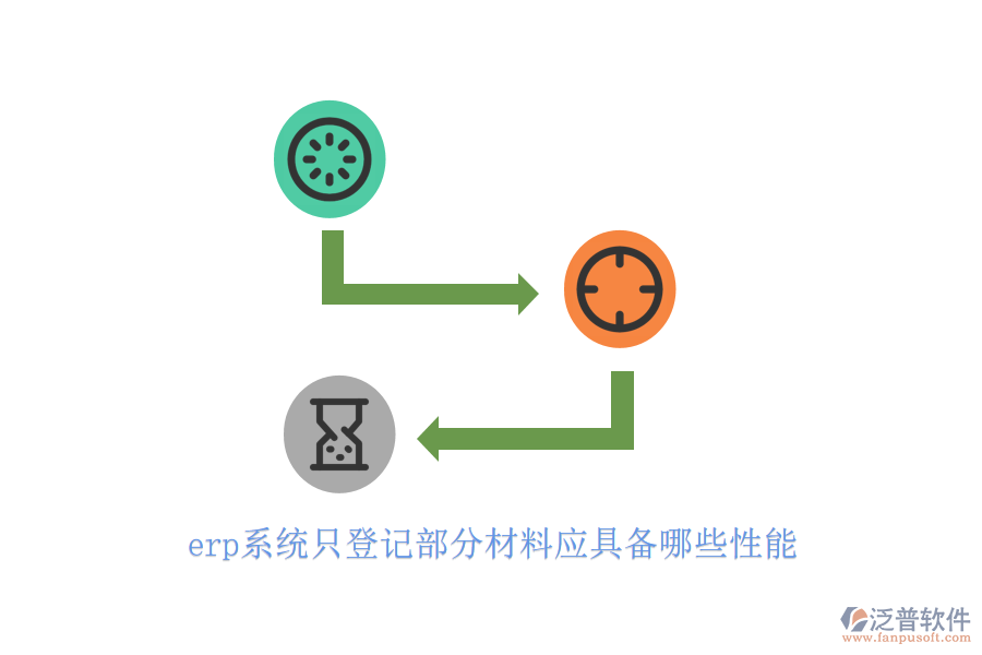 erp系統(tǒng)只登記部分材料應具備哪些性能