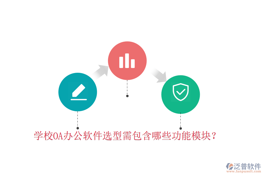  學(xué)校<a href=http://www.digitaldepost.com/oa/ target=_blank class=infotextkey>OA辦公軟件</a>選型需包含哪些功能模塊？
