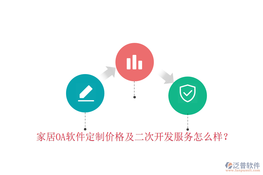  家居OA軟件定制價格及二次開發(fā)服務(wù)怎么樣？