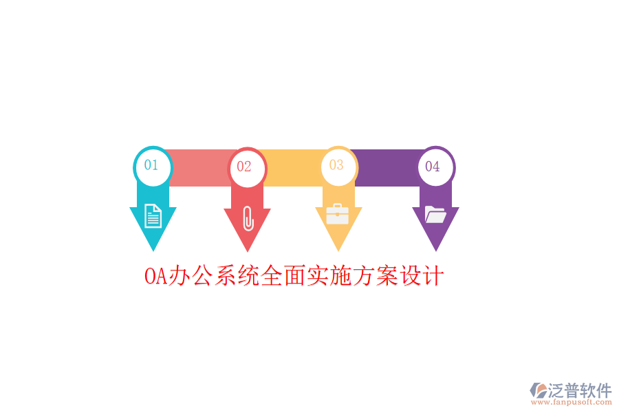  <a href=http://www.digitaldepost.com/oa/ target=_blank class=infotextkey>OA辦公系統(tǒng)</a>全面實施方案設計