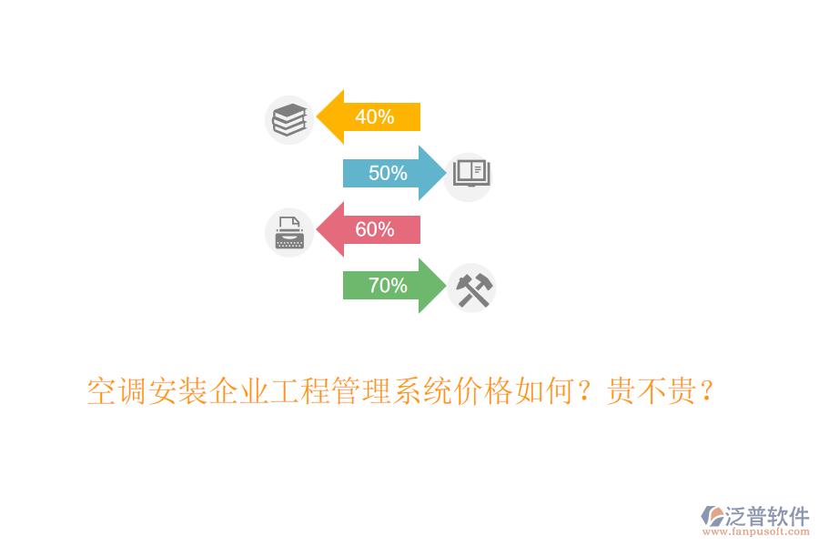 空調(diào)安裝企業(yè)工程管理系統(tǒng)價(jià)格如何？貴不貴？